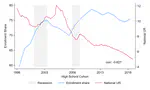 Skill Substitution over the Business Cycle: Evidence from Local Labor Markets