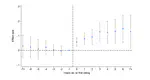 Lost Potential? Student Sorting in German Higher Education