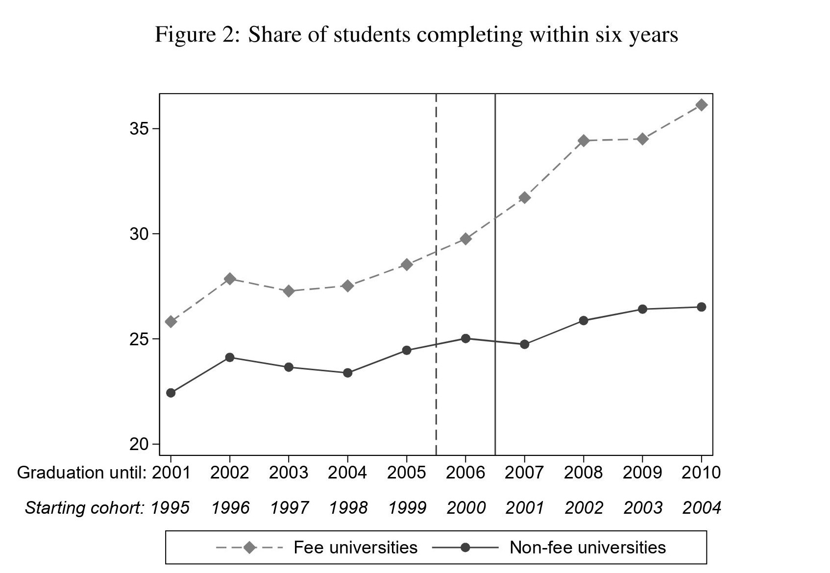 tuition-fees-and-educational-attainment-andreas-leibing