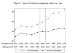 Tuition Fees and Educational Attainment