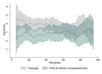 Gender Gaps in Early Wage Expectations